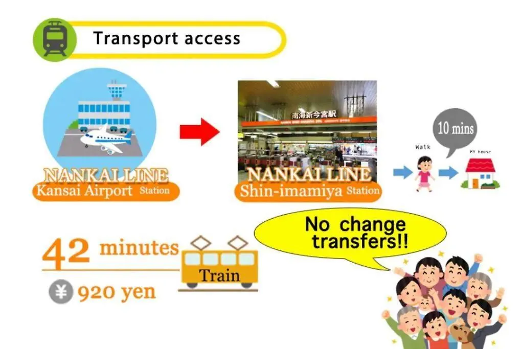 花跡民宿三号情侣房，家庭房，独享空间 ! 4分钟到难波，日本桥，心斋桥！ Osaka Apartment